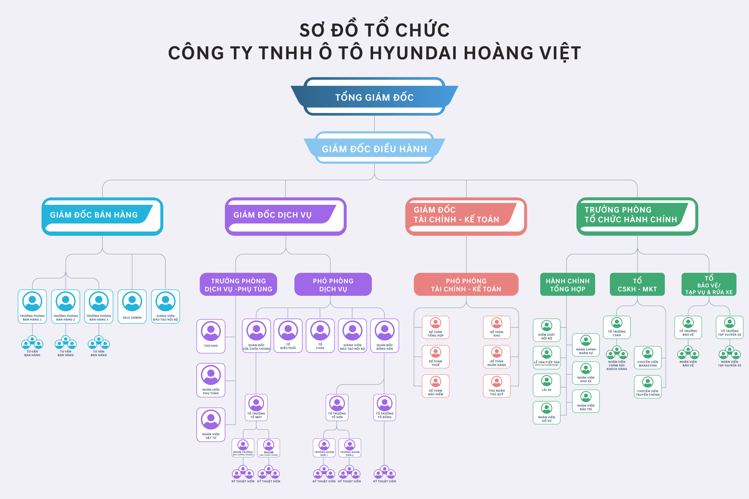 Cơ cấu tổ chức Hyundai Đắk Lắk – Chuyên nghiệp & Tối ưu vì khách hàng